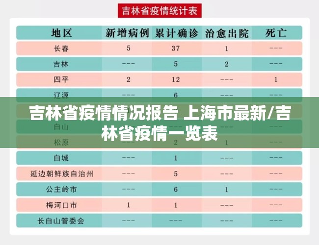 吉林省疫情情况报告 上海市最新/吉林省疫情一览表