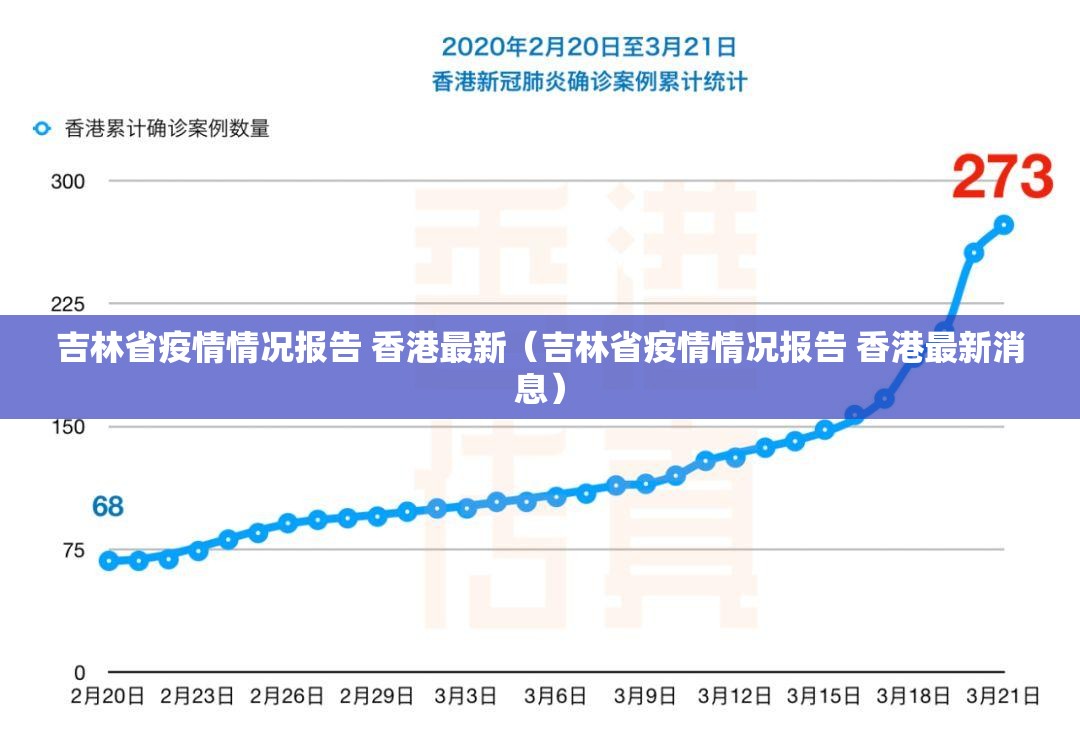 吉林省疫情情况报告 香港最新（吉林省疫情情况报告 香港最新消息）