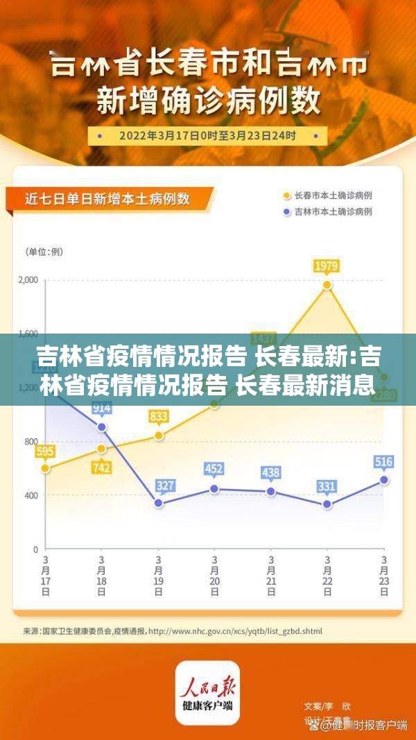 吉林省疫情情况报告 长春最新:吉林省疫情情况报告 长春最新消息