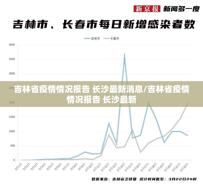 吉林省疫情情况报告 长沙最新消息/吉林省疫情情况报告 长沙最新