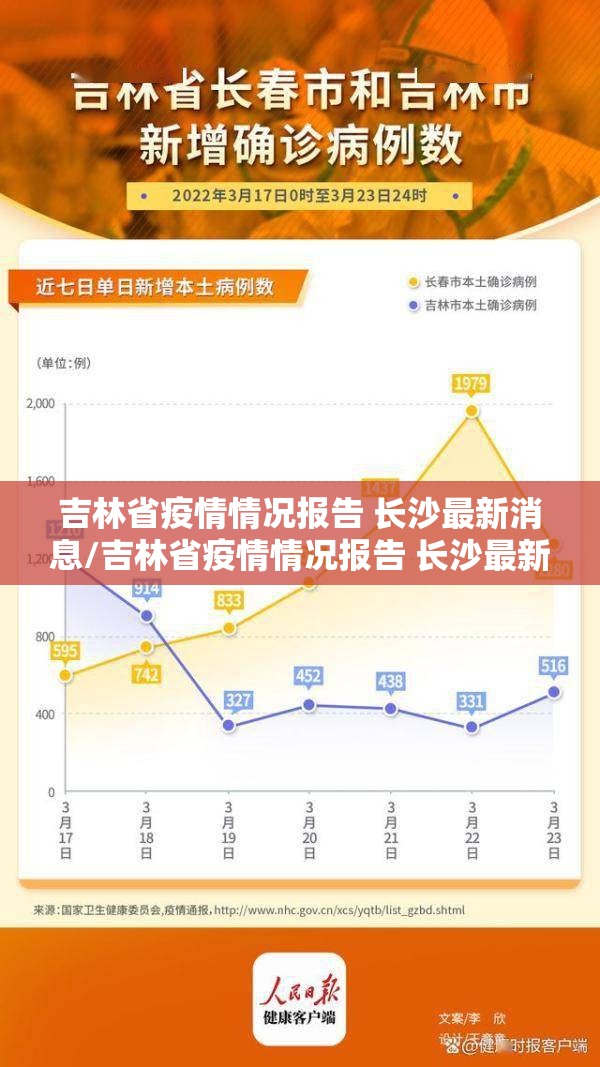 吉林省疫情情况报告 长沙最新消息/吉林省疫情情况报告 长沙最新