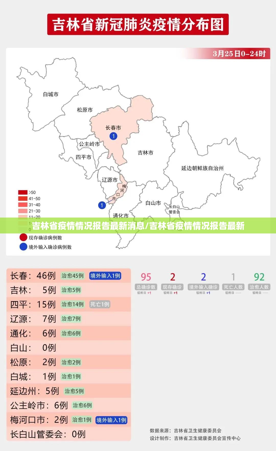 吉林省疫情情况报告最新消息/吉林省疫情情况报告最新