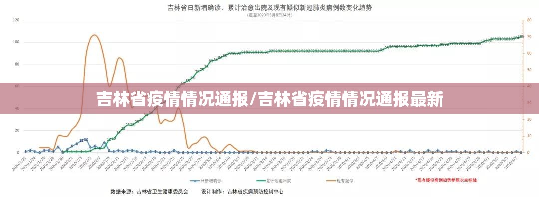 吉林省疫情情况通报/吉林省疫情情况通报最新