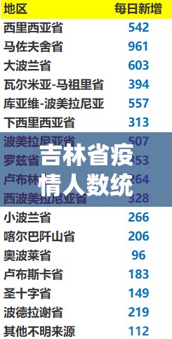 吉林省疫情人数统计，数据背后的挑战与应对