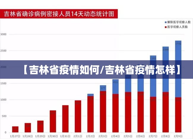 【吉林省疫情如何/吉林省疫情怎样】