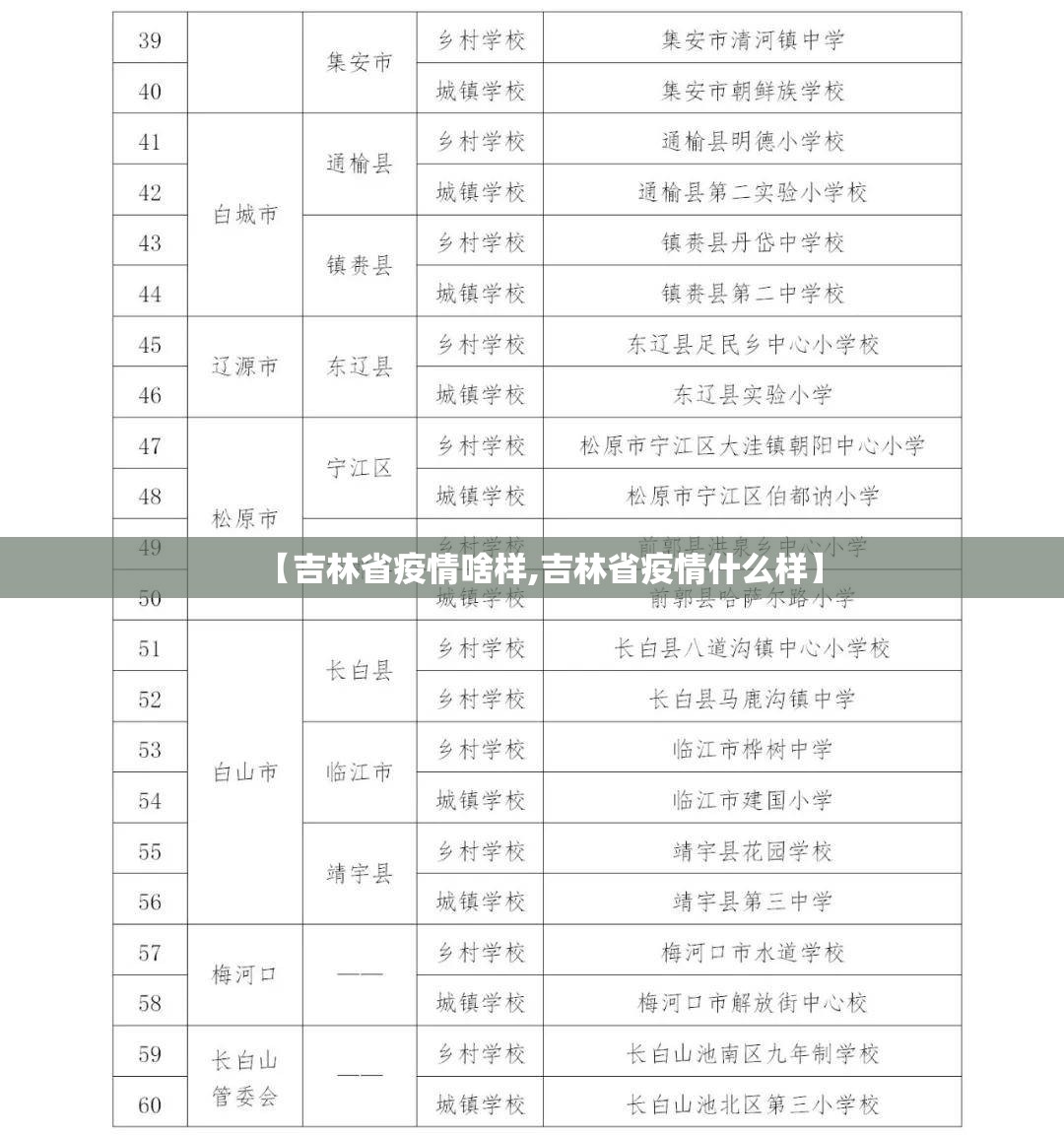【吉林省疫情啥样,吉林省疫情什么样】
