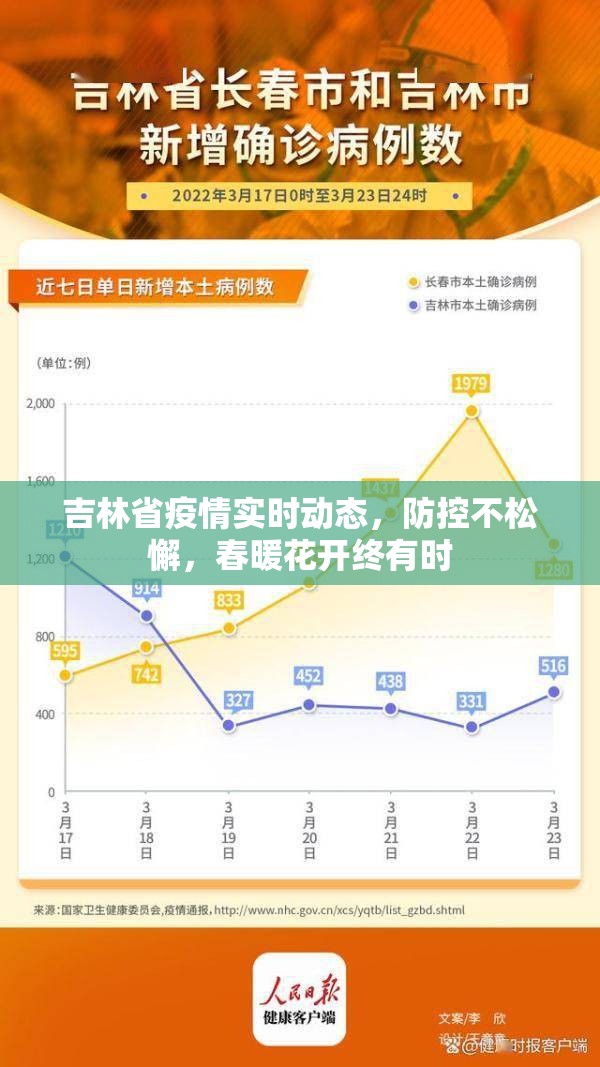 吉林省疫情实时动态，防控不松懈，春暖花开终有时
