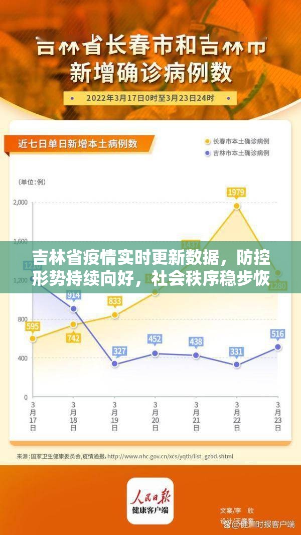 吉林省疫情实时更新数据，防控形势持续向好，社会秩序稳步恢复