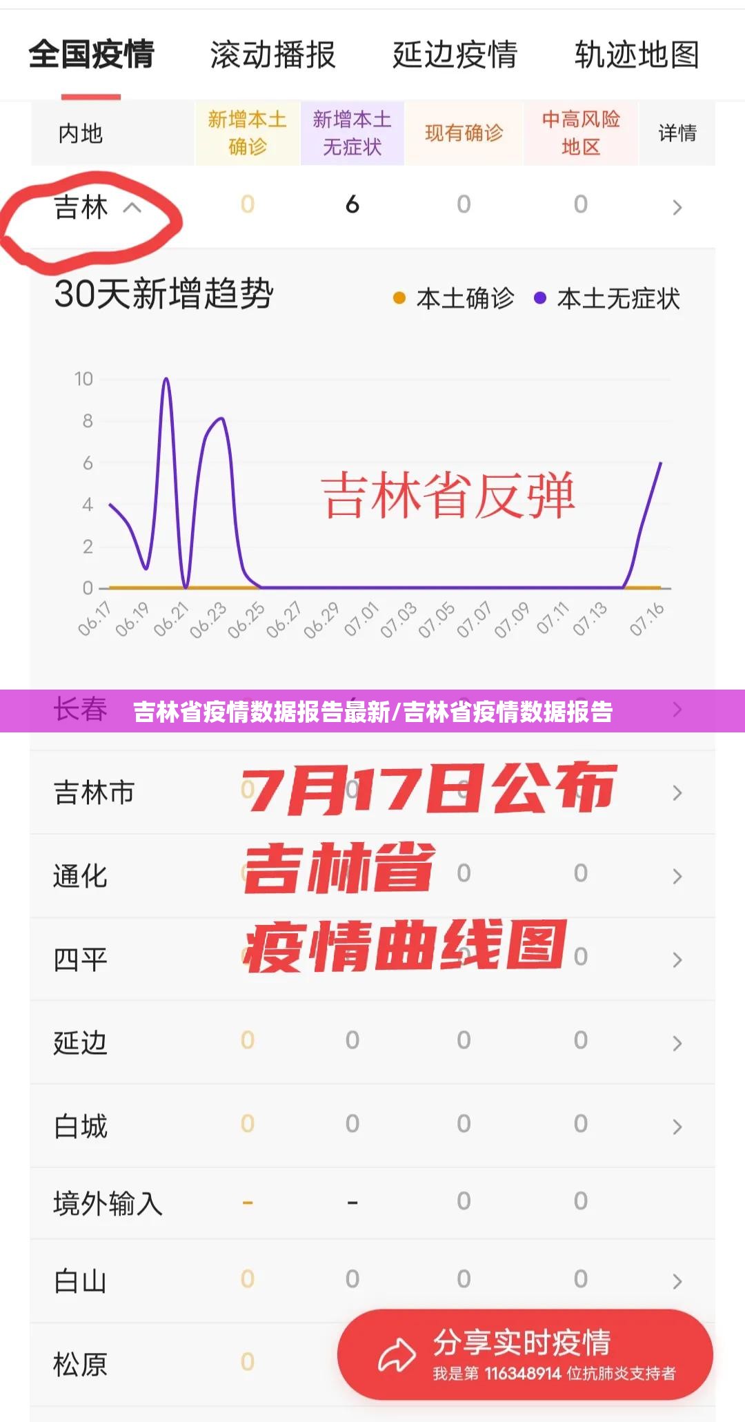 吉林省疫情数据报告最新/吉林省疫情数据报告