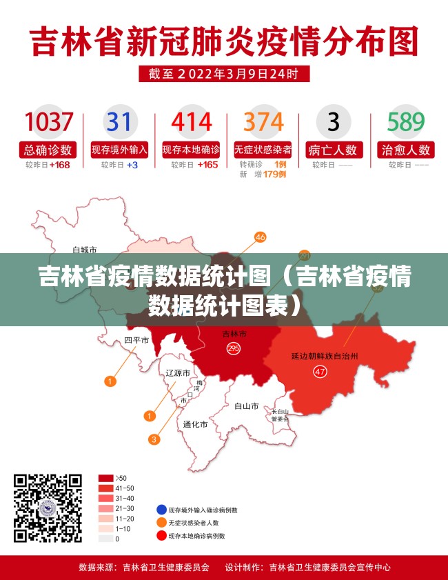 吉林省疫情数据统计图（吉林省疫情数据统计图表）