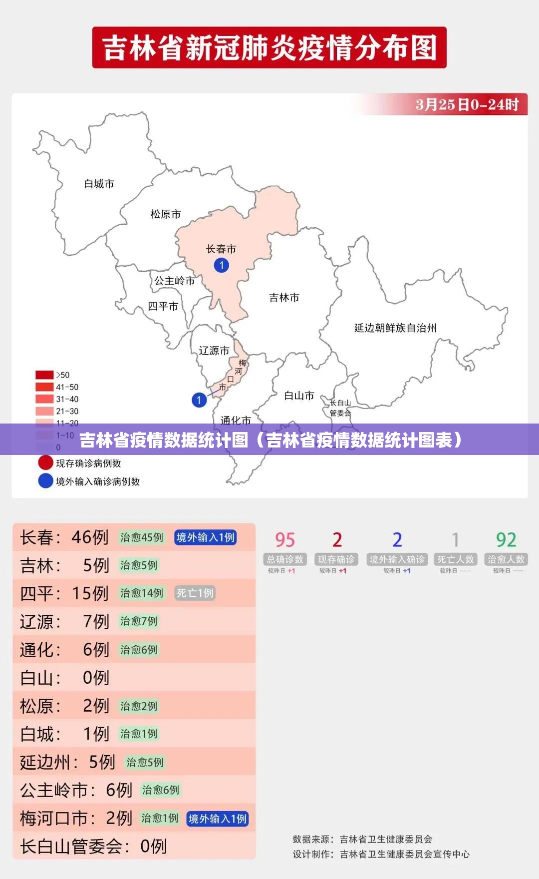 吉林省疫情数据统计图（吉林省疫情数据统计图表）