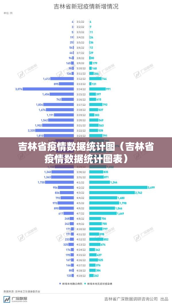 吉林省疫情数据统计图（吉林省疫情数据统计图表）