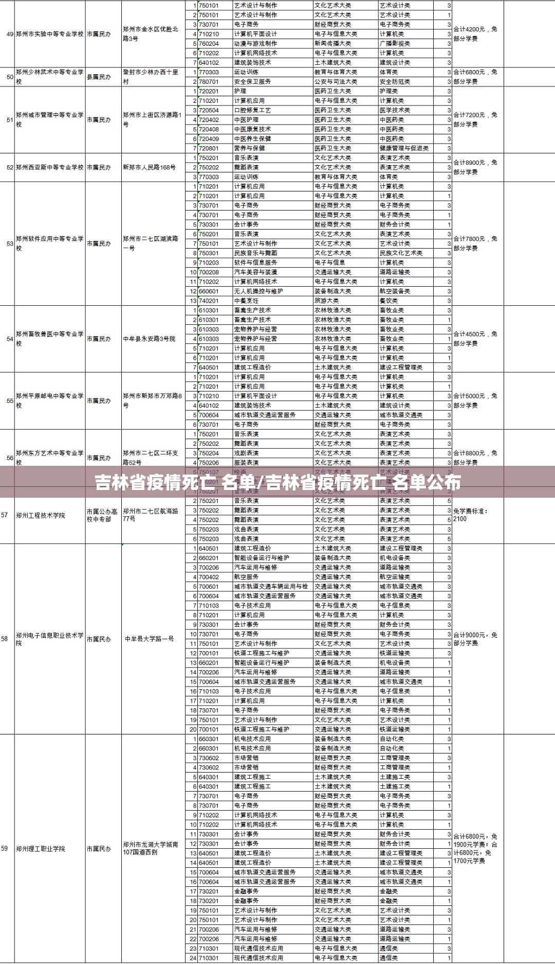 吉林省疫情死亡 名单/吉林省疫情死亡 名单公布