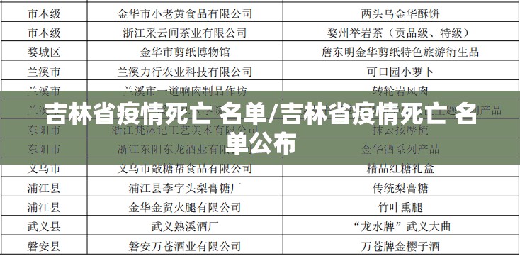 吉林省疫情死亡 名单/吉林省疫情死亡 名单公布