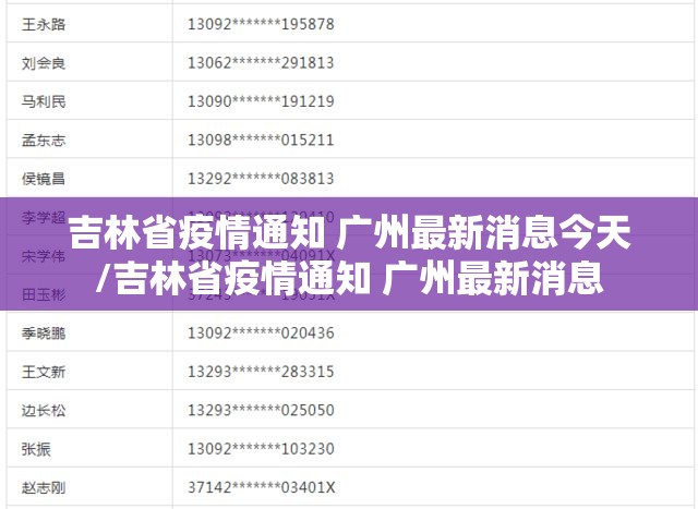 吉林省疫情通知 广州最新消息今天/吉林省疫情通知 广州最新消息