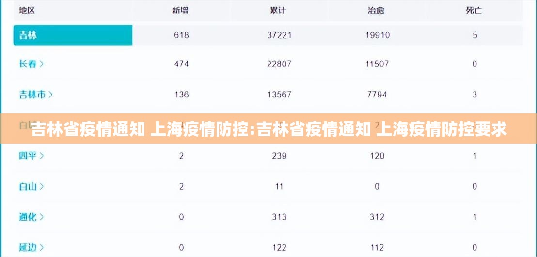 吉林省疫情通知 上海疫情防控:吉林省疫情通知 上海疫情防控要求