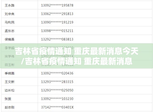 吉林省疫情通知 重庆最新消息今天/吉林省疫情通知 重庆最新消息