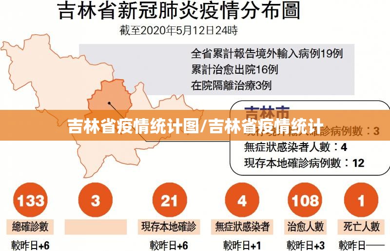 吉林省疫情统计图/吉林省疫情统计