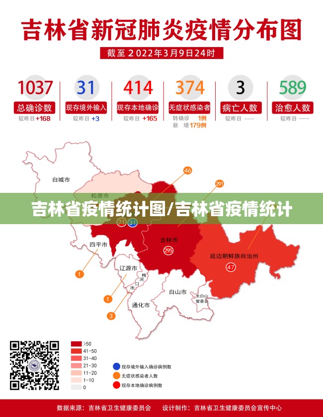 吉林省疫情统计图/吉林省疫情统计