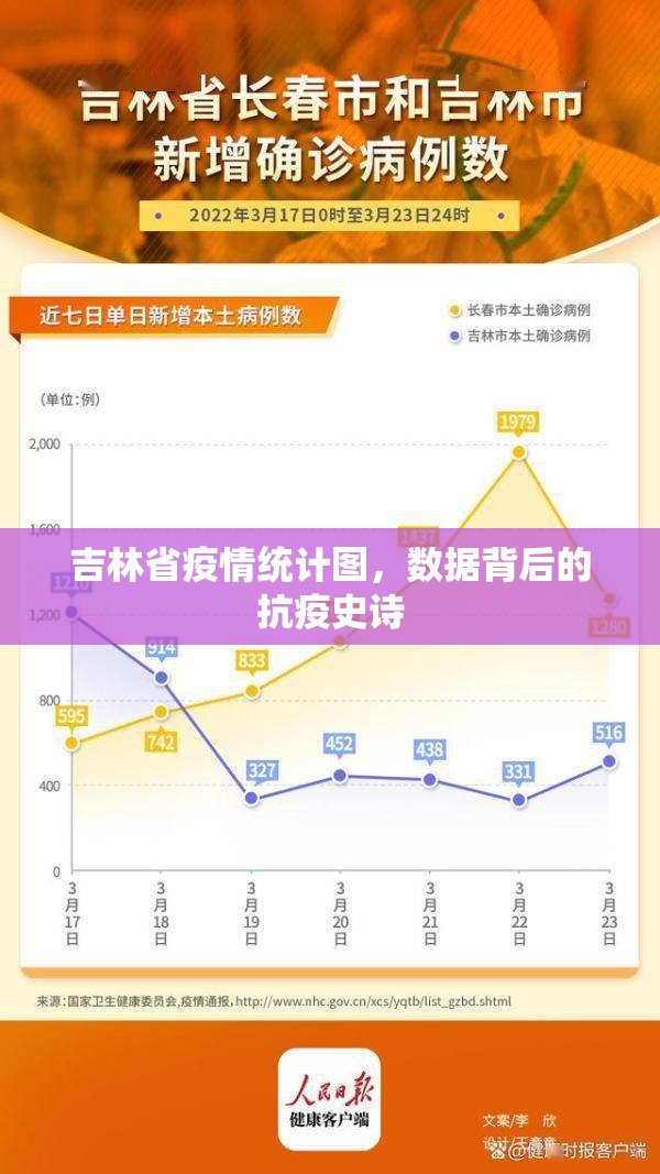 吉林省疫情统计图，数据背后的抗疫史诗