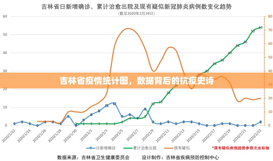 吉林省疫情统计图，数据背后的抗疫史诗