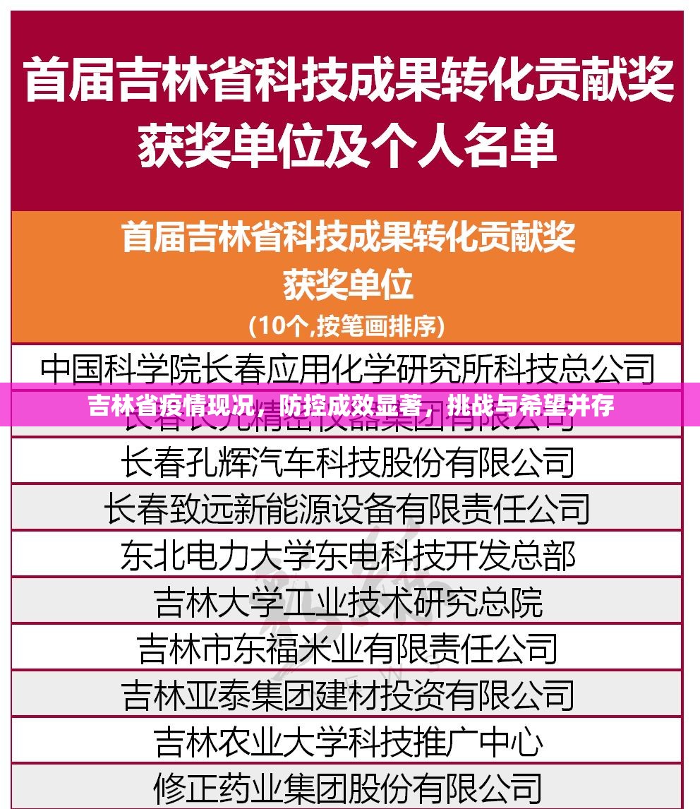 吉林省疫情现况，防控成效显著，挑战与希望并存