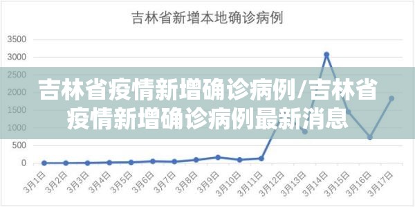 吉林省疫情新增确诊病例/吉林省疫情新增确诊病例最新消息