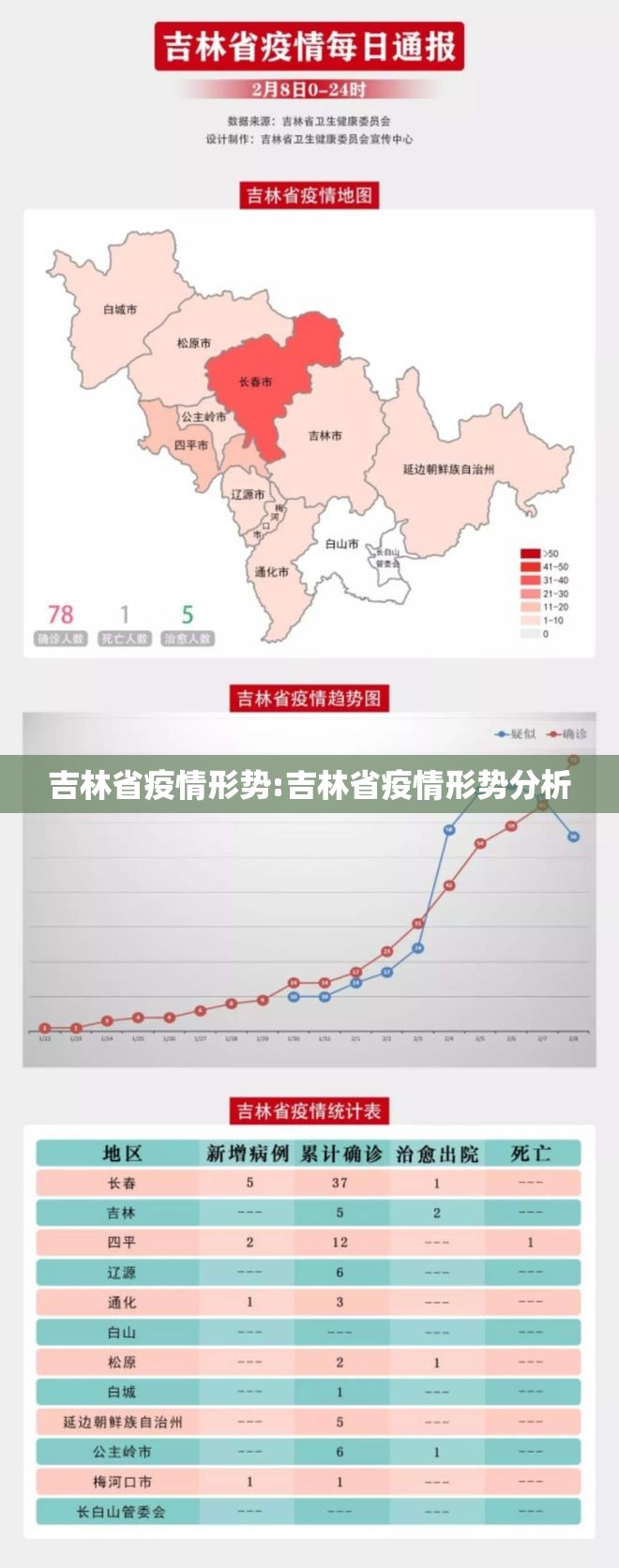 吉林省疫情形势:吉林省疫情形势分析