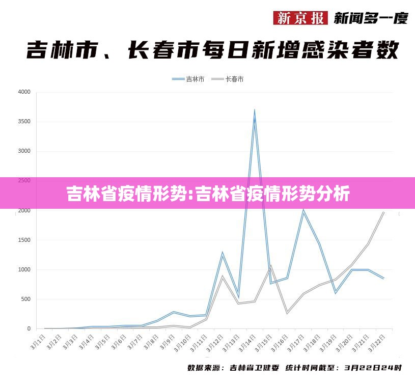 吉林省疫情形势:吉林省疫情形势分析