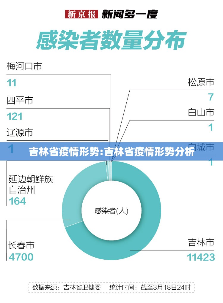吉林省疫情形势:吉林省疫情形势分析