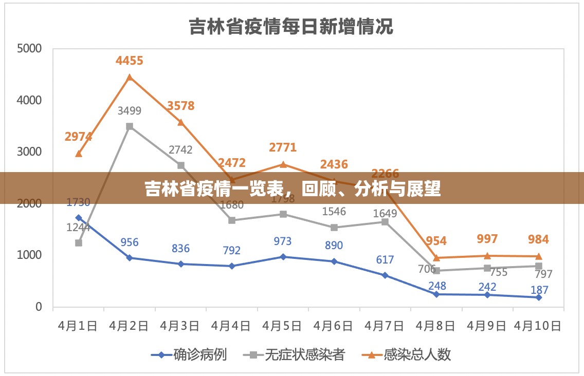 吉林省疫情一览表，回顾、分析与展望