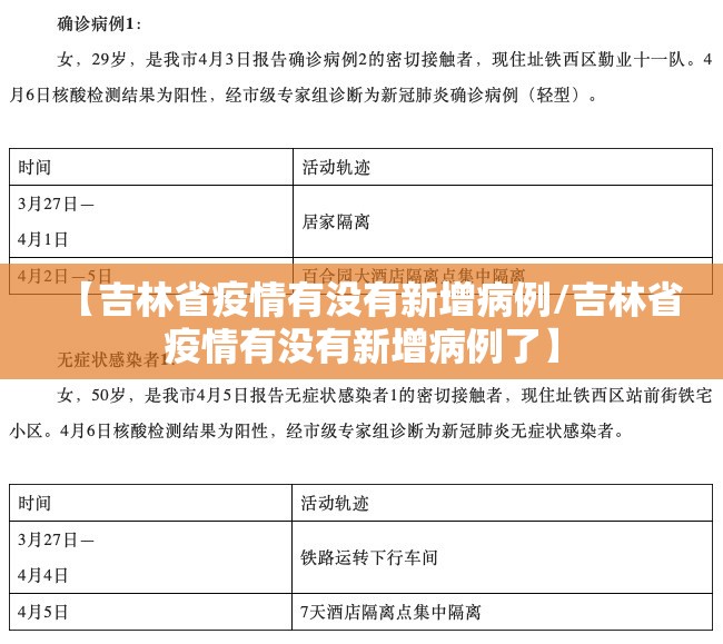 【吉林省疫情有没有新增病例/吉林省疫情有没有新增病例了】