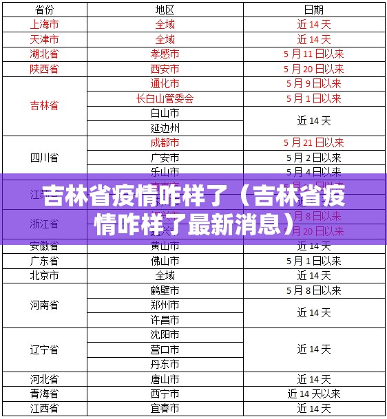 吉林省疫情咋样了（吉林省疫情咋样了最新消息）
