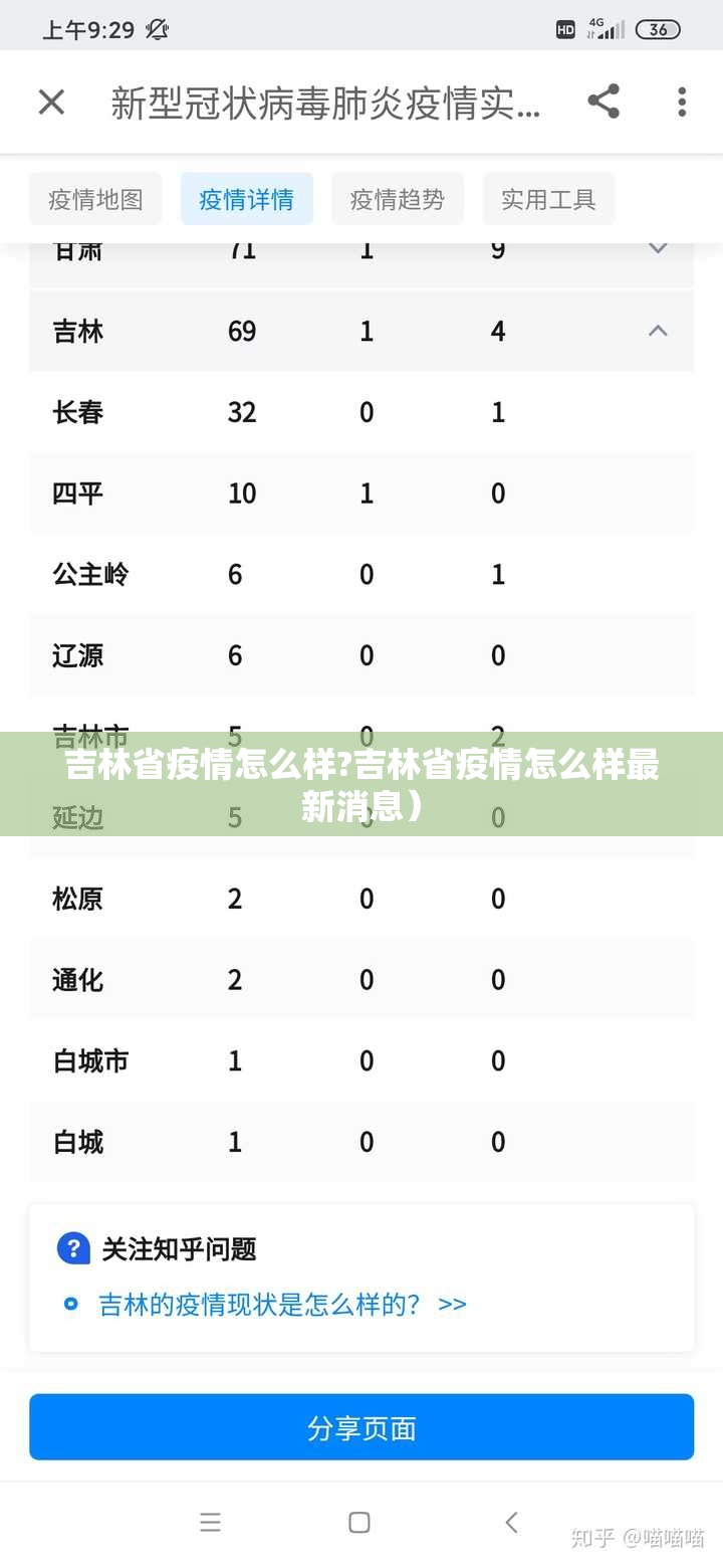 吉林省疫情怎么样?吉林省疫情怎么样最新消息）