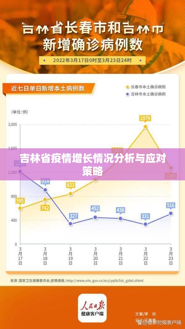 吉林省疫情增长情况分析与应对策略