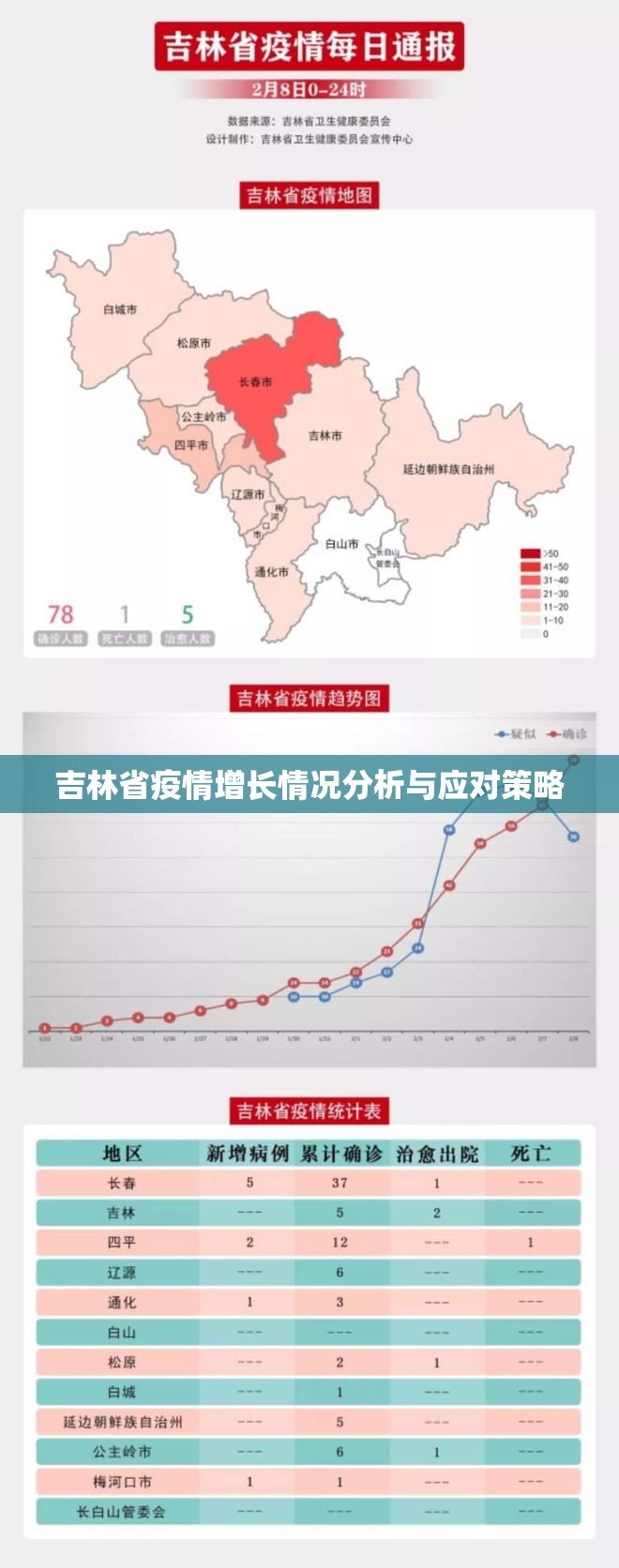 吉林省疫情增长情况分析与应对策略