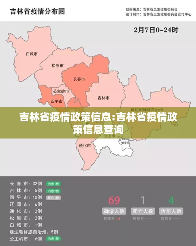 吉林省疫情政策信息:吉林省疫情政策信息查询