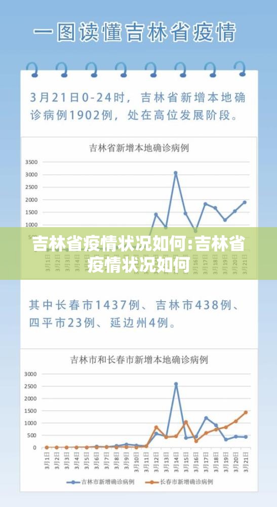 吉林省疫情状况如何:吉林省疫情状况如何
