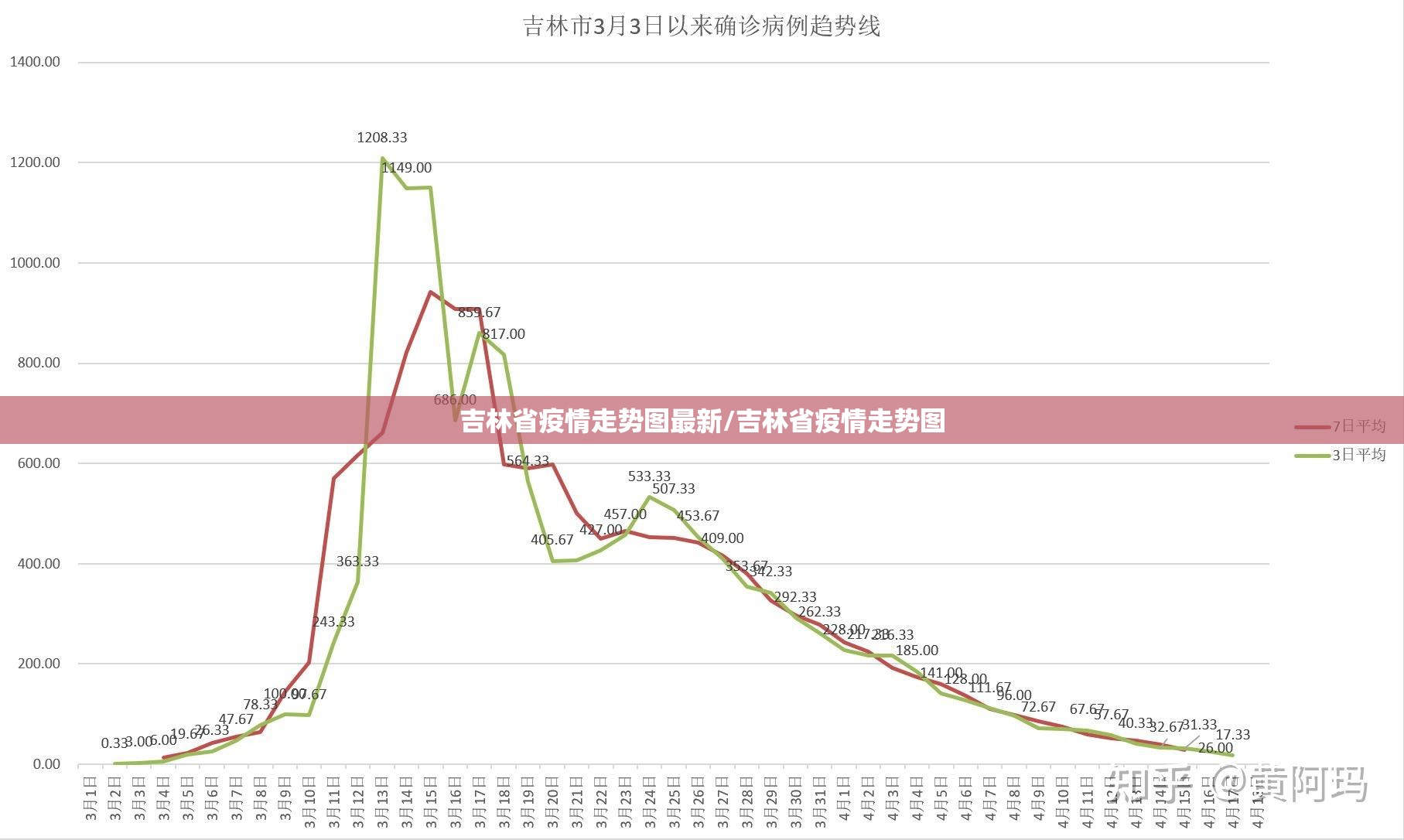 吉林省疫情走势图最新/吉林省疫情走势图