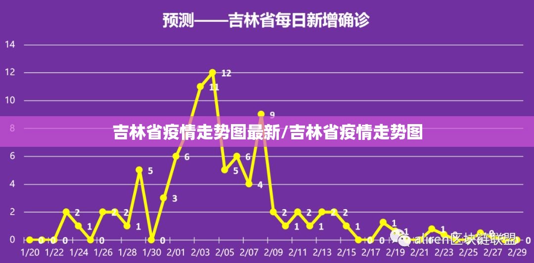 吉林省疫情走势图最新/吉林省疫情走势图