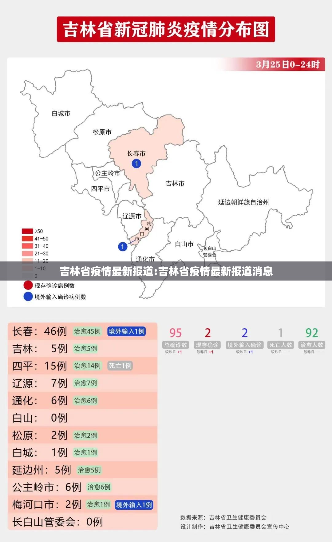 吉林省疫情最新报道:吉林省疫情最新报道消息