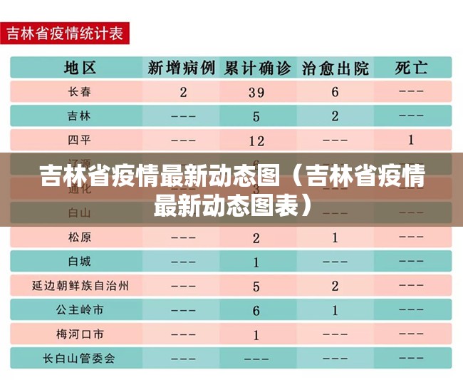 吉林省疫情最新动态图（吉林省疫情最新动态图表）