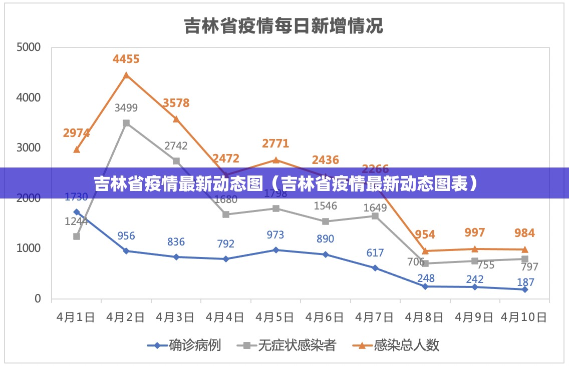 吉林省疫情最新动态图（吉林省疫情最新动态图表）