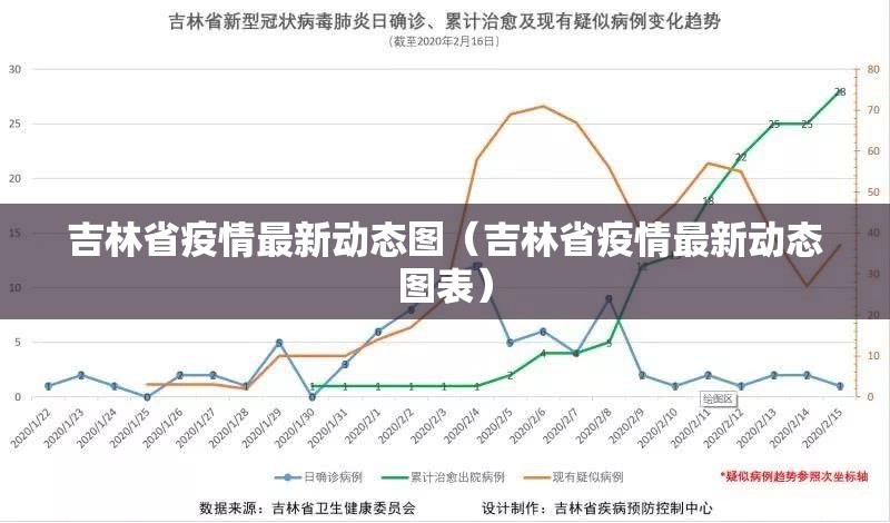 吉林省疫情最新动态图（吉林省疫情最新动态图表）