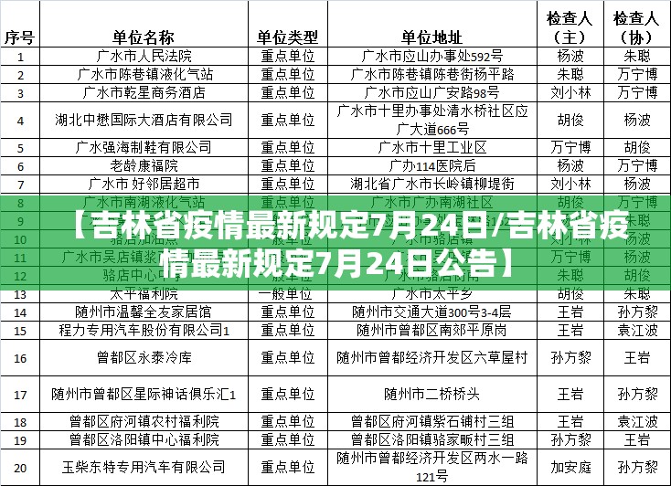 【吉林省疫情最新规定7月24日/吉林省疫情最新规定7月24日公告】