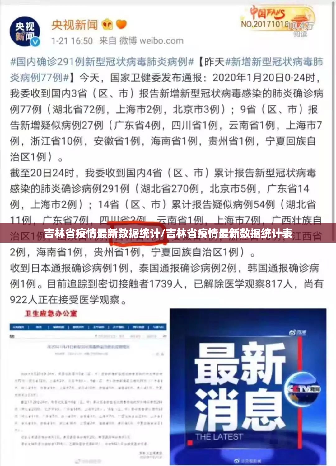 吉林省疫情最新数据统计/吉林省疫情最新数据统计表