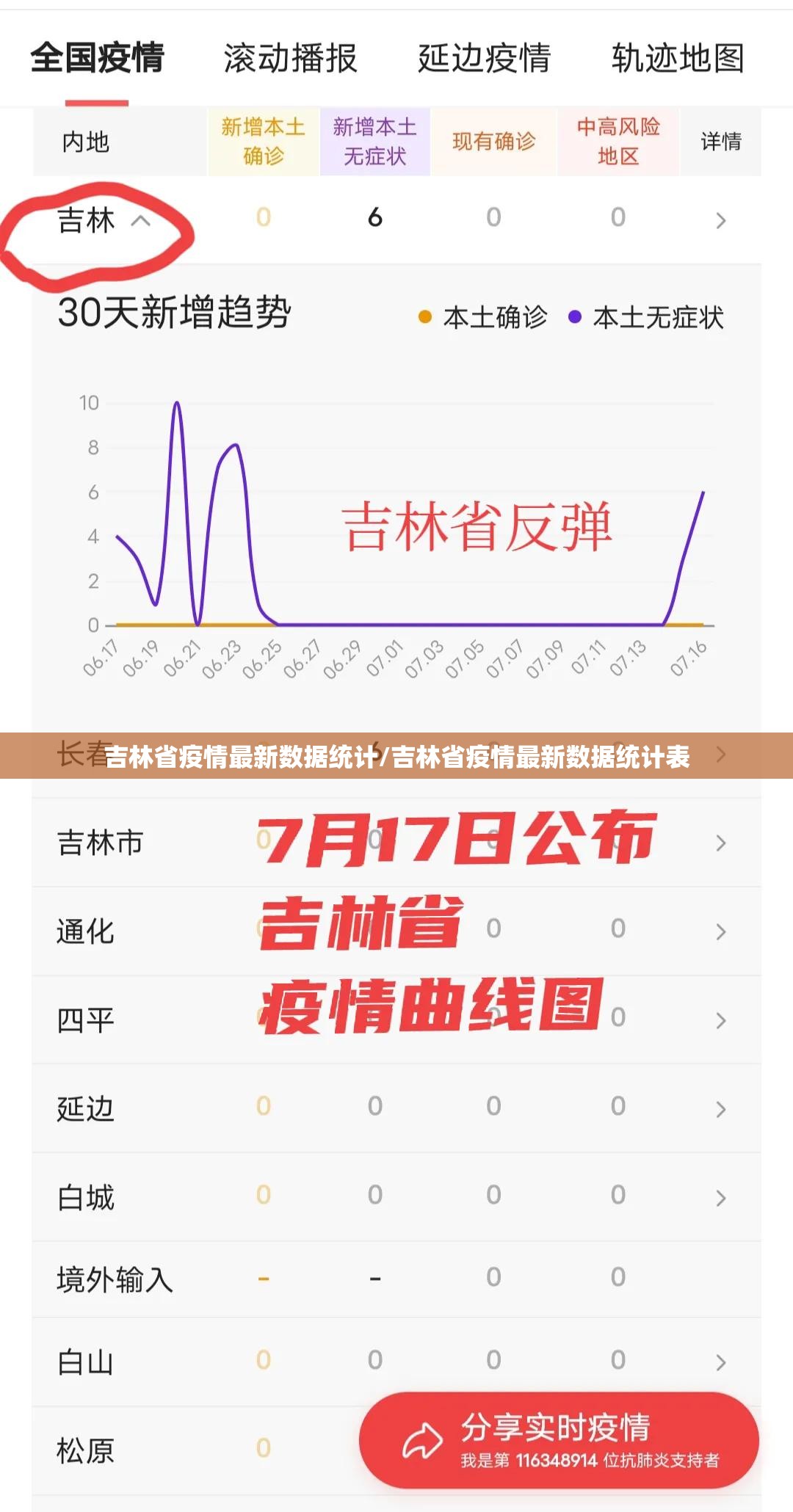 吉林省疫情最新数据统计/吉林省疫情最新数据统计表