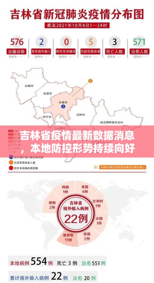 吉林省疫情最新数据消息，本地防控形势持续向好，仍需保持警惕