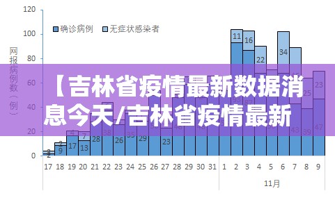 【吉林省疫情最新数据消息今天/吉林省疫情最新数据消息今天新增】
