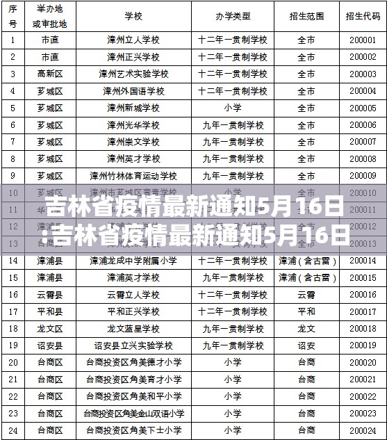 吉林省疫情最新通知5月16日:吉林省疫情最新通知5月16日公告